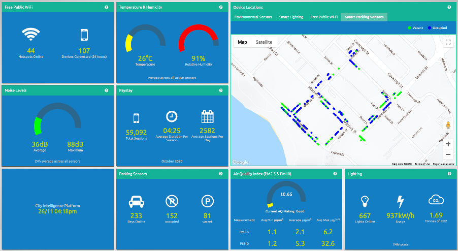Example dashboard showing a map and visualisation tiles